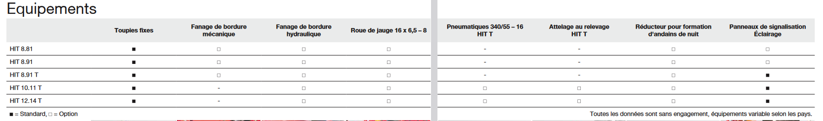 équipement faneuse pottinger hit 8.81